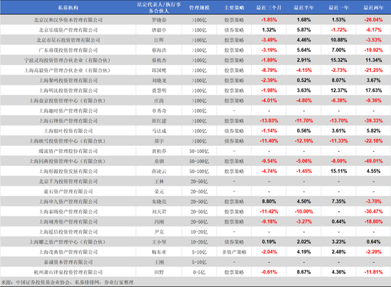 百亿量化擂台赛，明汯“单挑”，同行“群殴” 第13张