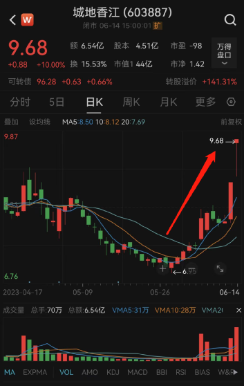 一条传闻，连拉两涨停！紧急澄清 第2张
