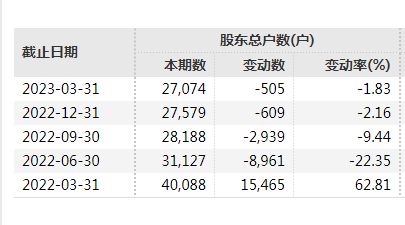 一条传闻，连拉两涨停！紧急澄清 第5张