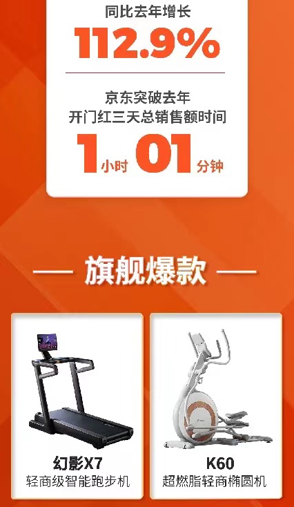 京东、淘系称“史上投入最大”，618商家怎么说