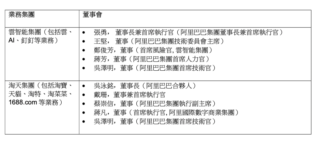 “逍遥子”时代终结，接棒的蔡崇信、吴泳铭是谁？ 第3张