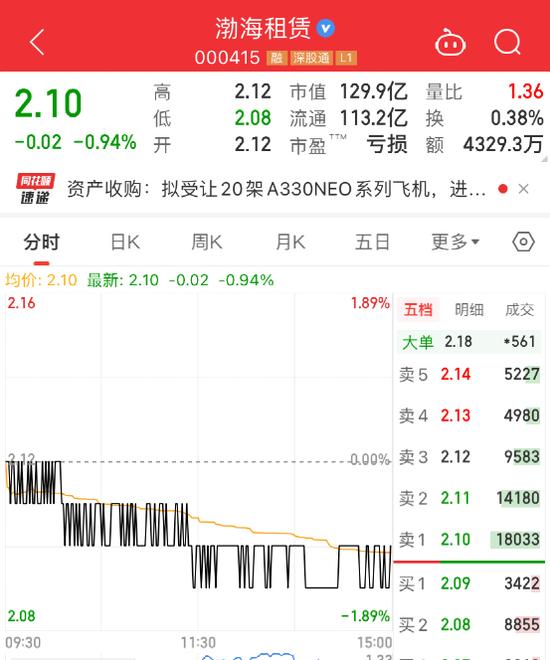 百亿A股公司，要买20架空客飞机，价值超400亿！