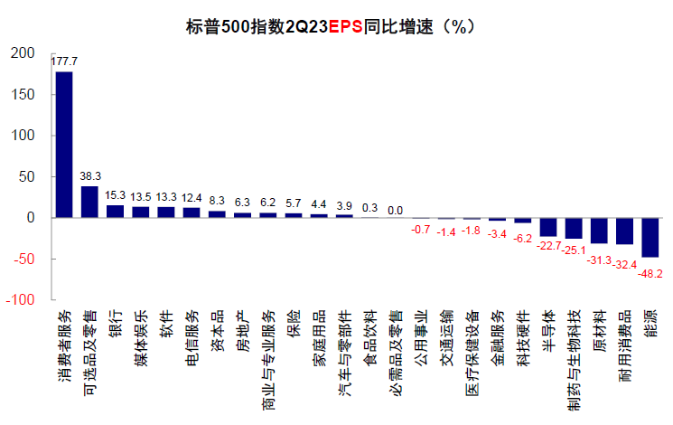 中金：中美均面临关键窗口期 第13张