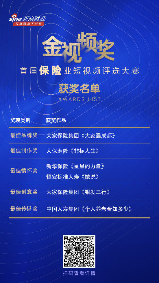 金视频奖·首届保险业短视频评选大赛揭晓！这些险企荣耀上榜