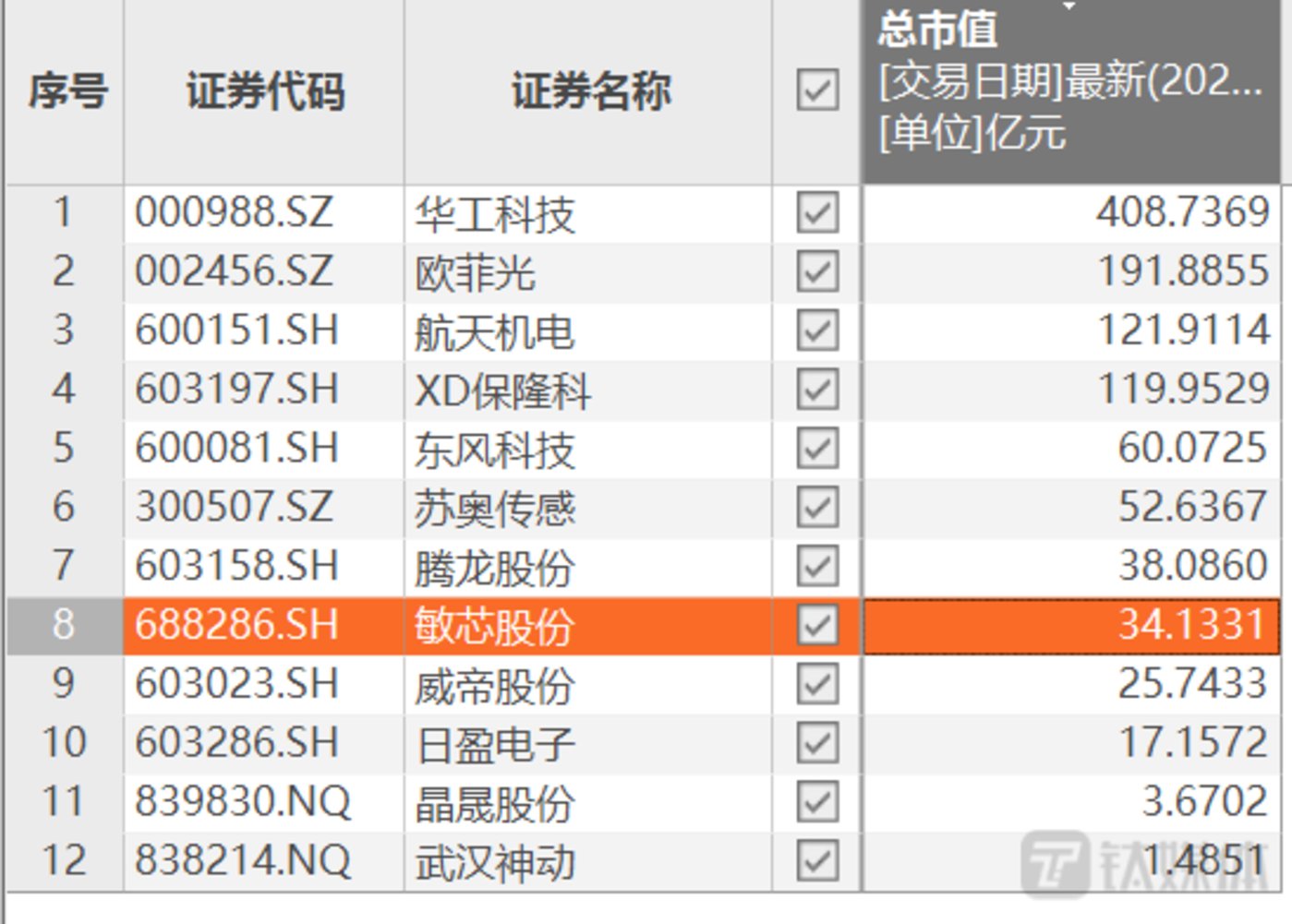 敏芯股份募资近1.5亿，转入车用及工业传感器赛道，新业务能否扭转业绩下滑局面？ 第2张