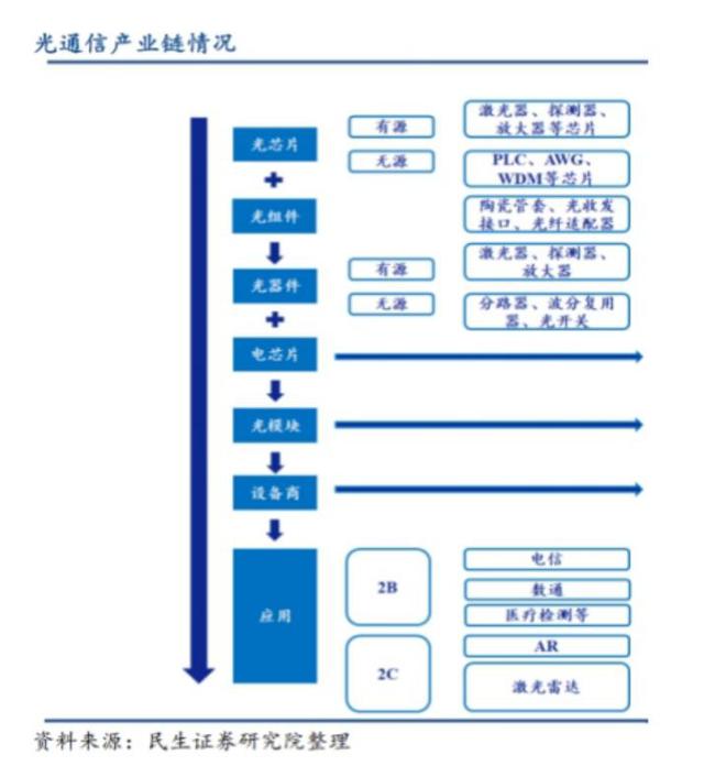深度金选|股价年内大涨三倍！光无源器件是天孚通信主要支撑，无意“瓜分”光模块市场蛋糕 第1张