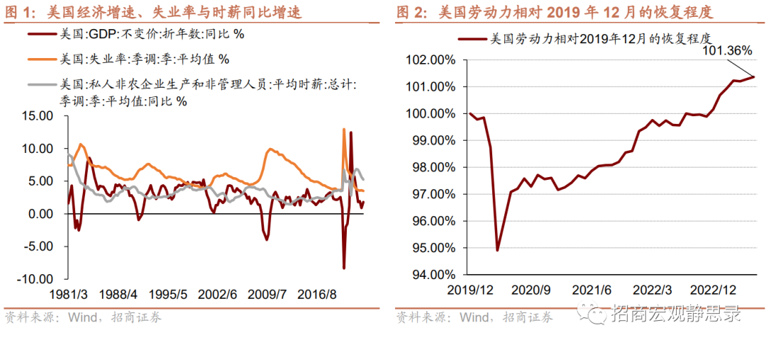 再议美国结构性变化：就业、经济错位、生活习惯 第1张
