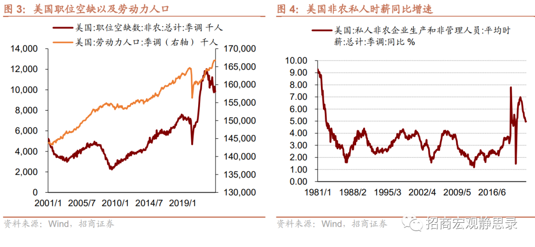 再议美国结构性变化：就业、经济错位、生活习惯 第2张