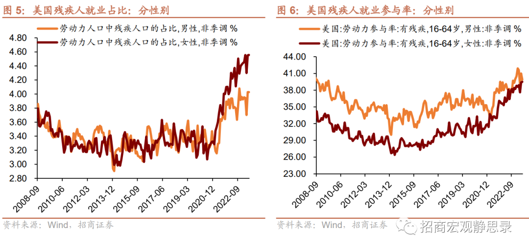 再议美国结构性变化：就业、经济错位、生活习惯 第3张