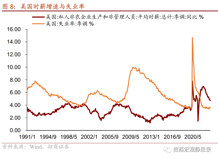 再议美国结构性变化：就业、经济错位、生活习惯 第5张