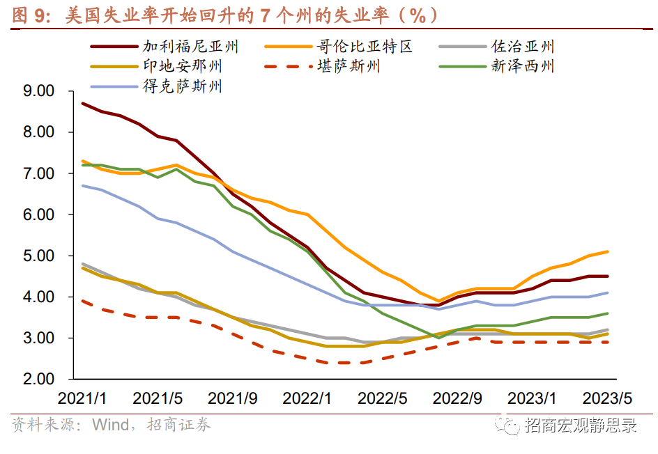 再议美国结构性变化：就业、经济错位、生活习惯 第6张