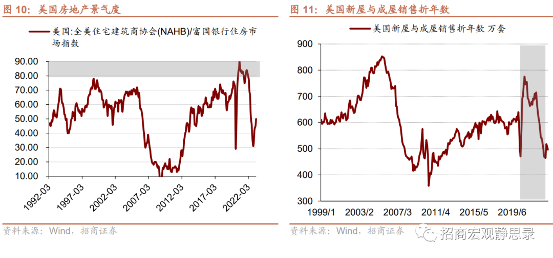 再议美国结构性变化：就业、经济错位、生活习惯 第7张