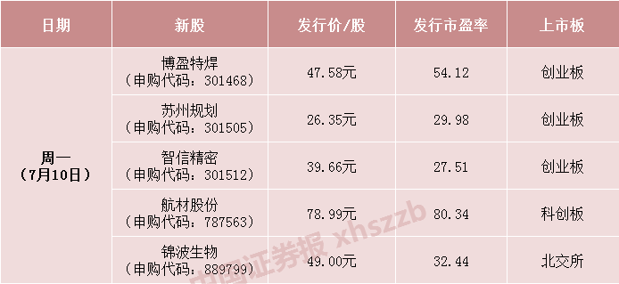 【中证盘前】周末多重利好，A股开盘见！私募行业迎重磅新规！中美经贸团队坦诚会谈，中方重申