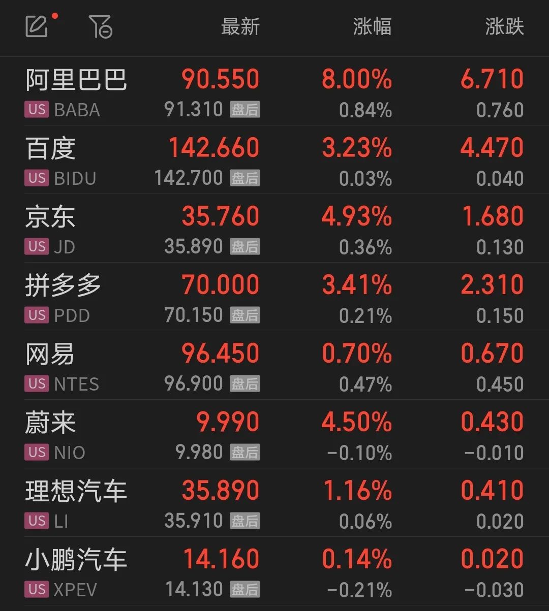 【中证盘前】周末多重利好，A股开盘见！私募行业迎重磅新规！中美经贸团队坦诚会谈，中方重申 第3张