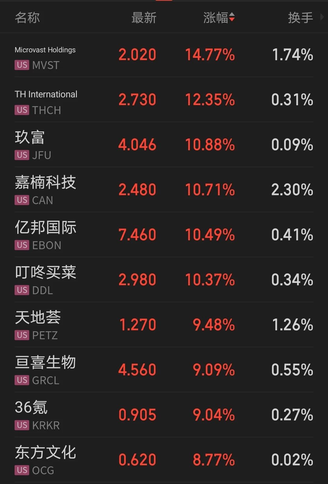 【中证盘前】周末多重利好，A股开盘见！私募行业迎重磅新规！中美经贸团队坦诚会谈，中方重申 第4张