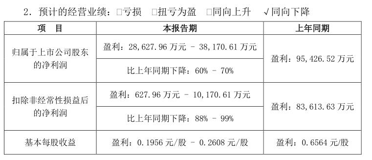 翻倍牛股浪潮信息上半年净利预降超六成 第2张