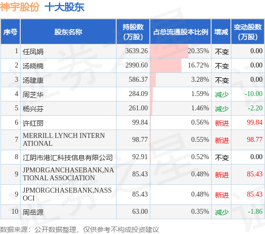 7月12日神宇股份发布公告，其股东减持42.47万股 第2张
