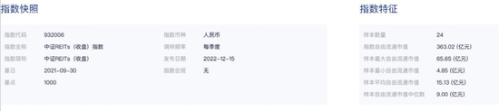 多家公司积极筹备！REITs指数基金要来了？ 第3张