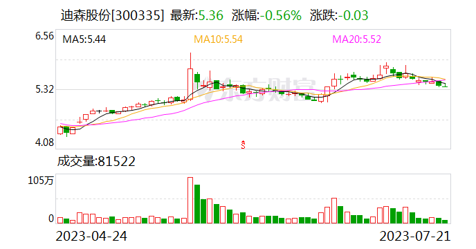 迪森股份：公司新建的2.1万平方米能源装备厂房已正式投入使用