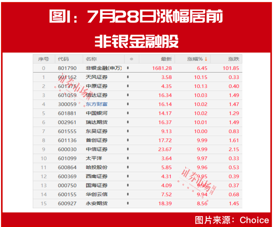 “市场底”到了？魏巍、李天虹等“超级牛散”联手“扫货”，葛卫东也有“新目标” 第1张