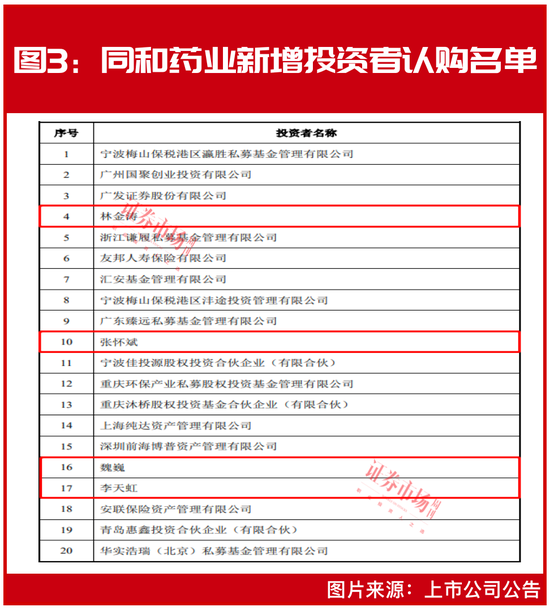 “市场底”到了？魏巍、李天虹等“超级牛散”联手“扫货”，葛卫东也有“新目标” 第3张