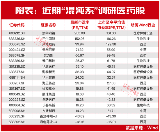 “市场底”到了？魏巍、李天虹等“超级牛散”联手“扫货”，葛卫东也有“新目标” 第7张
