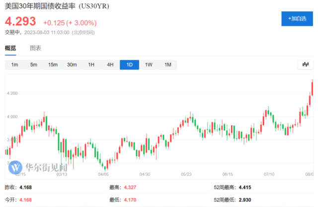 曾经最火爆的确定性交易“美债之年”，梦碎！