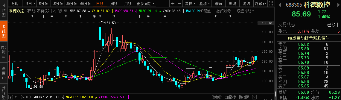 近3年上市首日涨超10倍的新股后来怎么样了？ 第10张