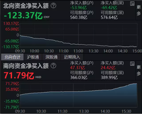 【ETF全知道】港股互联网ETF（513770）单边下行跌超2%！外资出逃或为港股回调主要原因，该恐慌还是贪婪？ 第1张