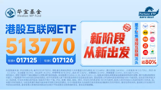 【ETF全知道】港股互联网ETF（513770）单边下行跌超2%！外资出逃或为港股回调主要原因，该恐慌还是贪婪？ 第3张