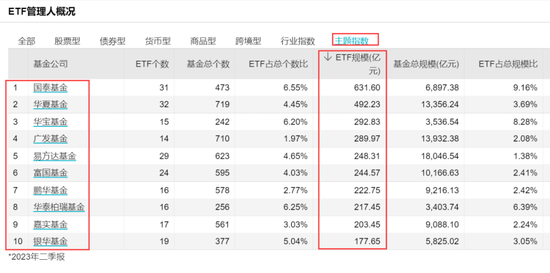 罕见！十大公募齐出手！这类基金再度扩军，为何资金越跌越买？ 第2张