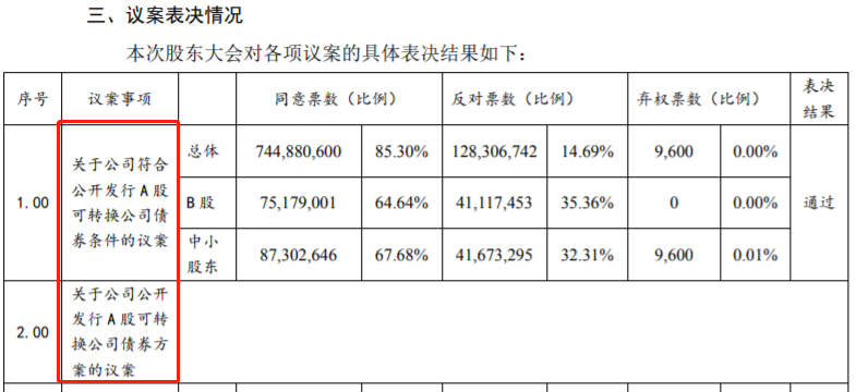 一夜之间！姚振华，两次失利 第4张