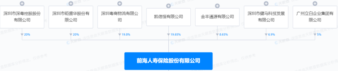 一夜之间！姚振华，两次失利 第7张