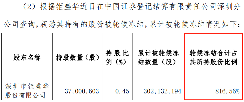 一夜之间！姚振华，两次失利 第11张