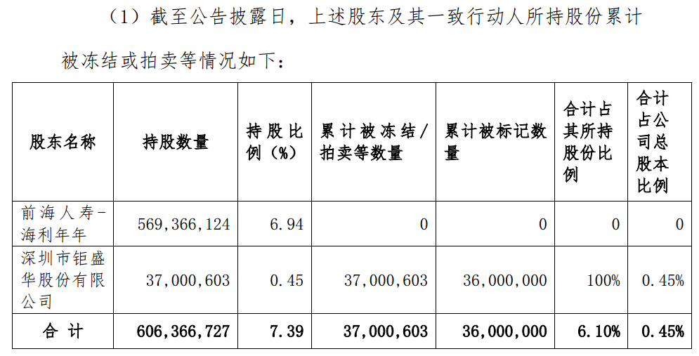 一夜之间！姚振华，两次失利 第12张