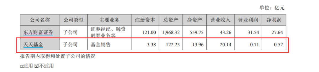 基金流量巨头天天基金数据曝光！销量超9万亿，净利润却腰斩… 第1张