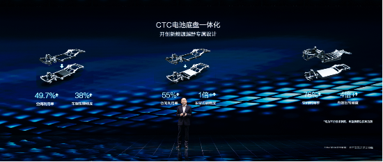 方程豹品牌及DMO技术平台正式发布，“583”硬派家族同步亮相 第4张