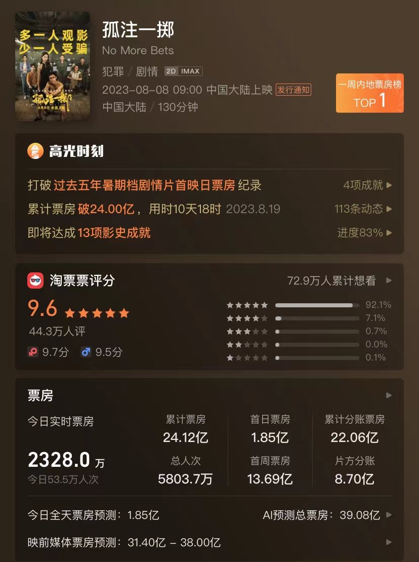 《孤注一掷》被指侵权，阿里影业回应：法庭见！片方：不实，立即道歉 第6张