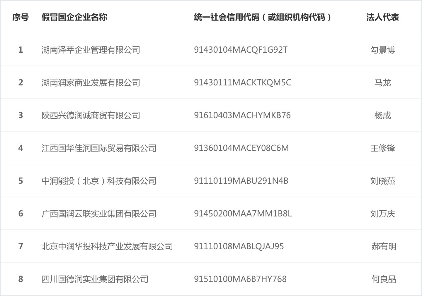 有第三方公司和个人冒用“华润”“华润数科”等名义自建网站！华润集团声明：相关侵权主体立即停止此行为 第3张