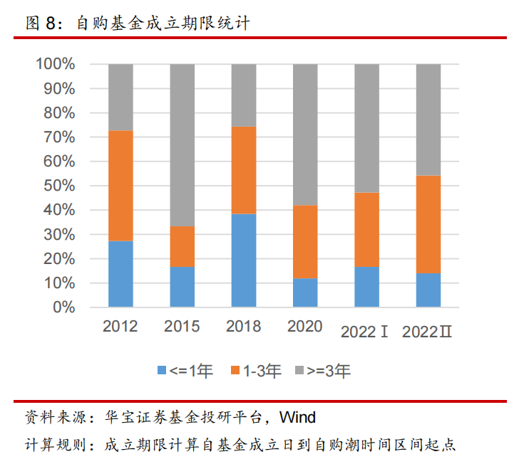 公募再出手！基金自购真能赚钱吗？十年四次关键历史数据揭秘... 第3张