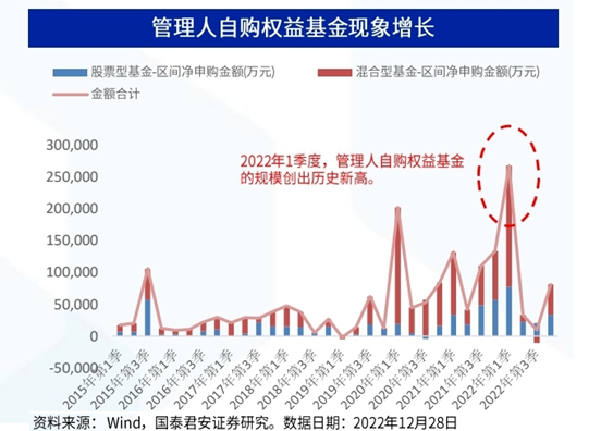 公募再出手！基金自购真能赚钱吗？十年四次关键历史数据揭秘... 第4张