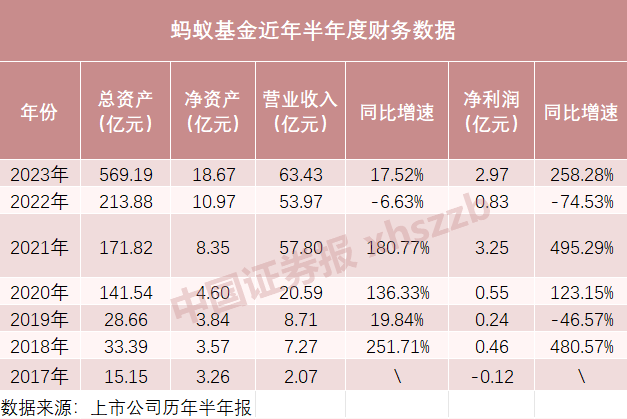 基金销售“一哥”要变？ 第2张
