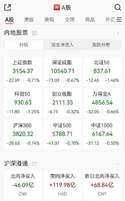 加强高频交易监管、防止过度投机…证监会最新发声 第1张