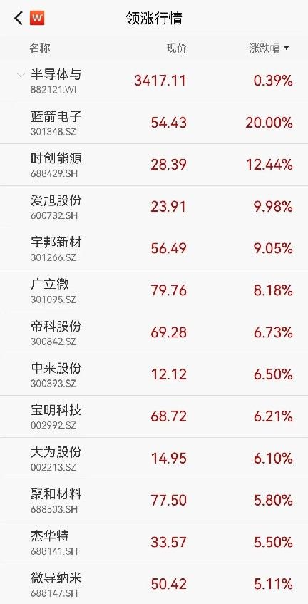 加强高频交易监管、防止过度投机…证监会最新发声 第3张