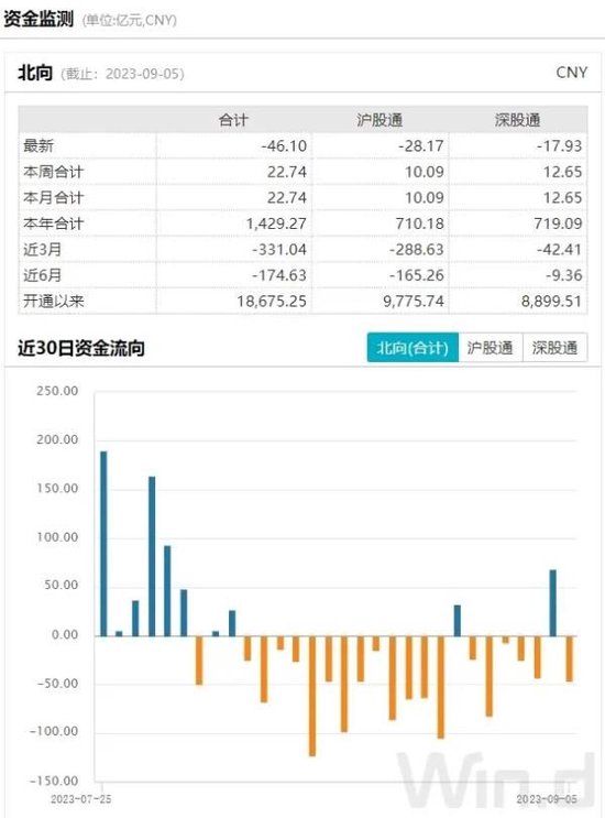 加强高频交易监管、防止过度投机…证监会最新发声 第4张