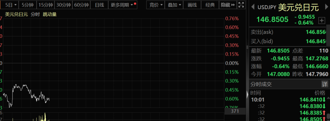 突发！日本释放敏感信号，一则讲话引爆牛股"摇篮"！人民币意外猛拉，美国越南放大招，影响多大？ 第2张