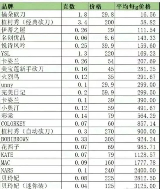 凌晨道歉！李佳琦无法共情打工人了？ 第8张