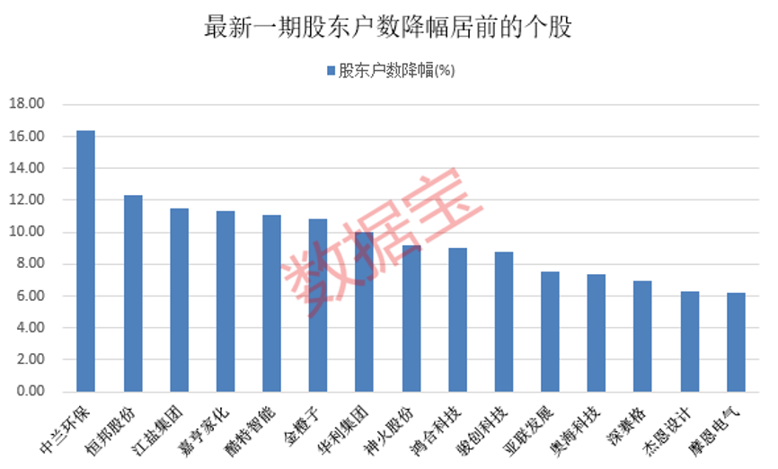 医疗+房地产概念股公告，实控人被执行逮捕！最新筹码集中股出炉，多只绩优筹码连续集中股股价深度回调 第2张