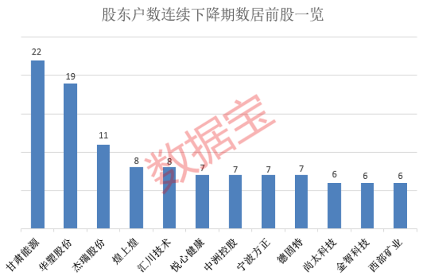 医疗+房地产概念股公告，实控人被执行逮捕！最新筹码集中股出炉，多只绩优筹码连续集中股股价深度回调 第3张