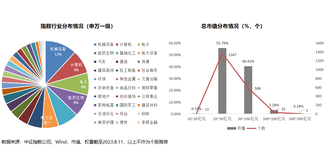 勿以"盘小"而不为！如何在A股中"以小博大"？重磅产品亮相 第3张